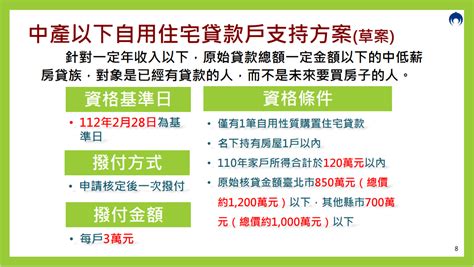 住宅三箭|內政部推「住宅三箭」，學者質疑房貸利息補助門檻不合理，政策。